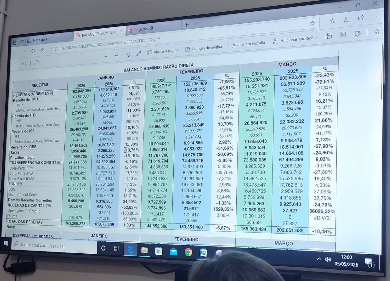 Reunião com o Prefeito debate reposição salarial com sindicatos e representantes da gestão municipal